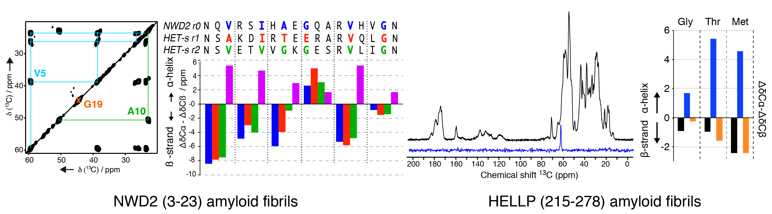 functional_amyloid_loquetlab_fig1